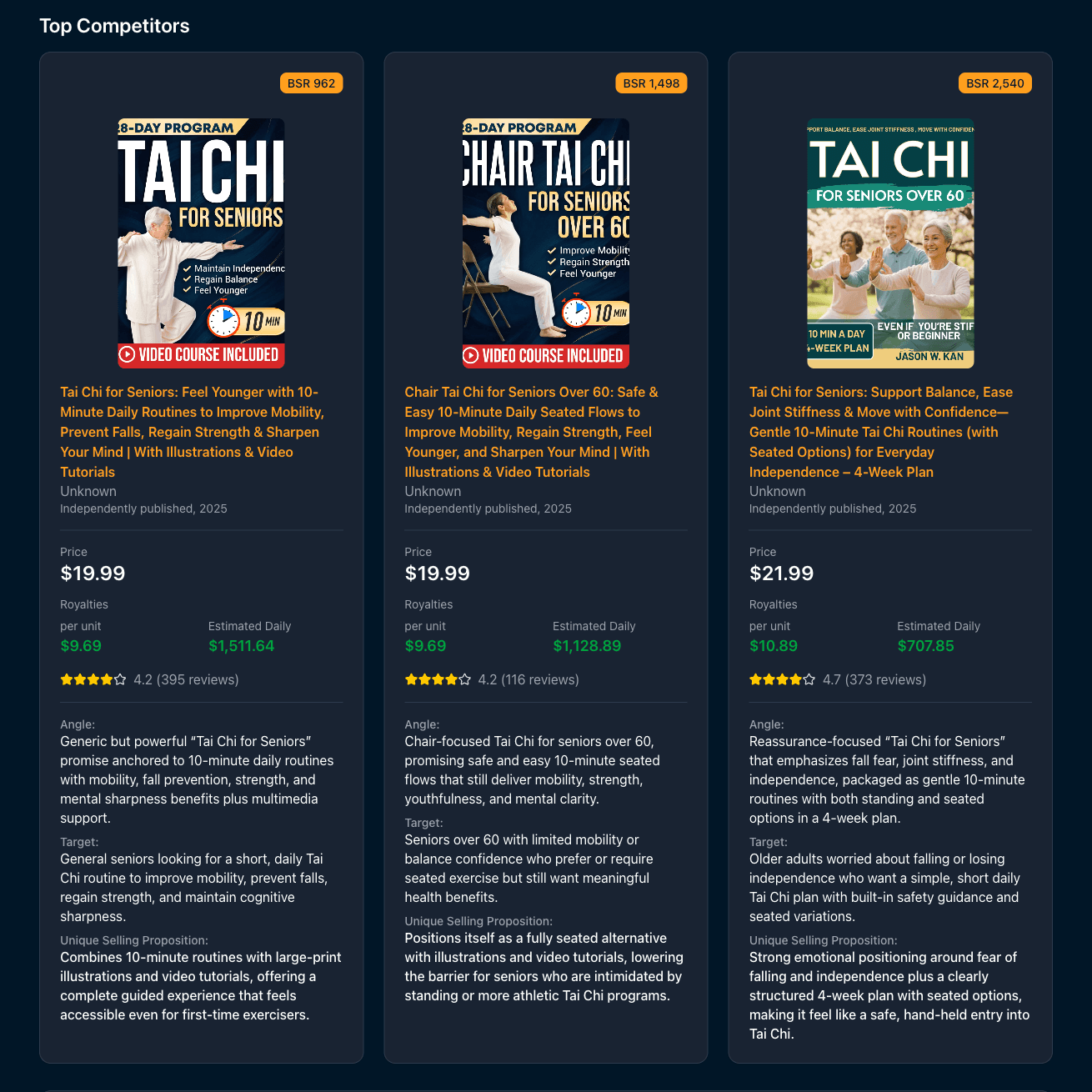 Competitor Analysis with Book Covers