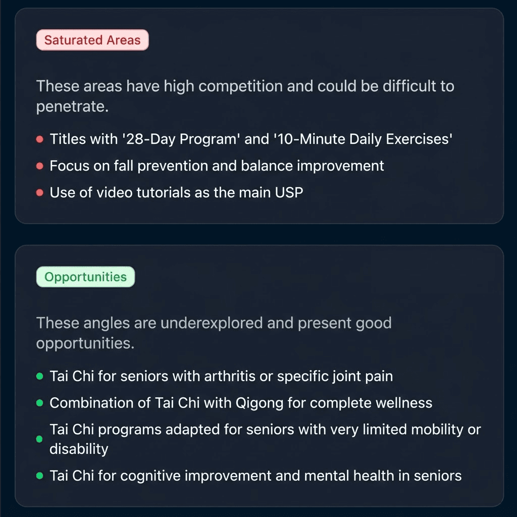 Strategic Market Insights