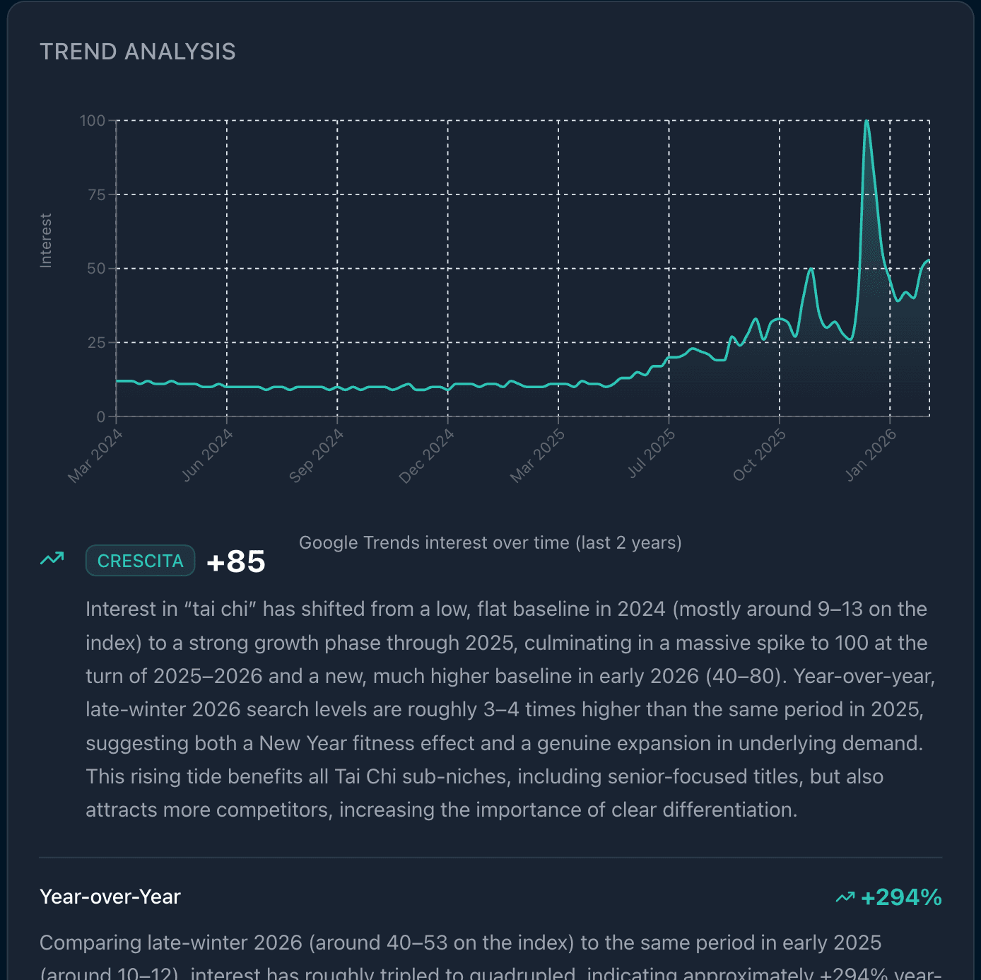Market Trend Analysis